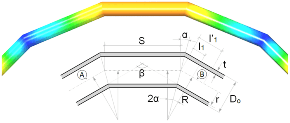 Mitre bends