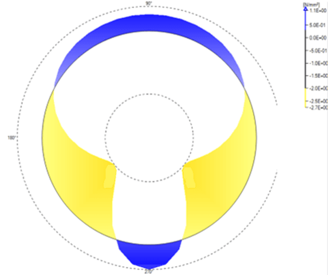 各向异性材料行为计算