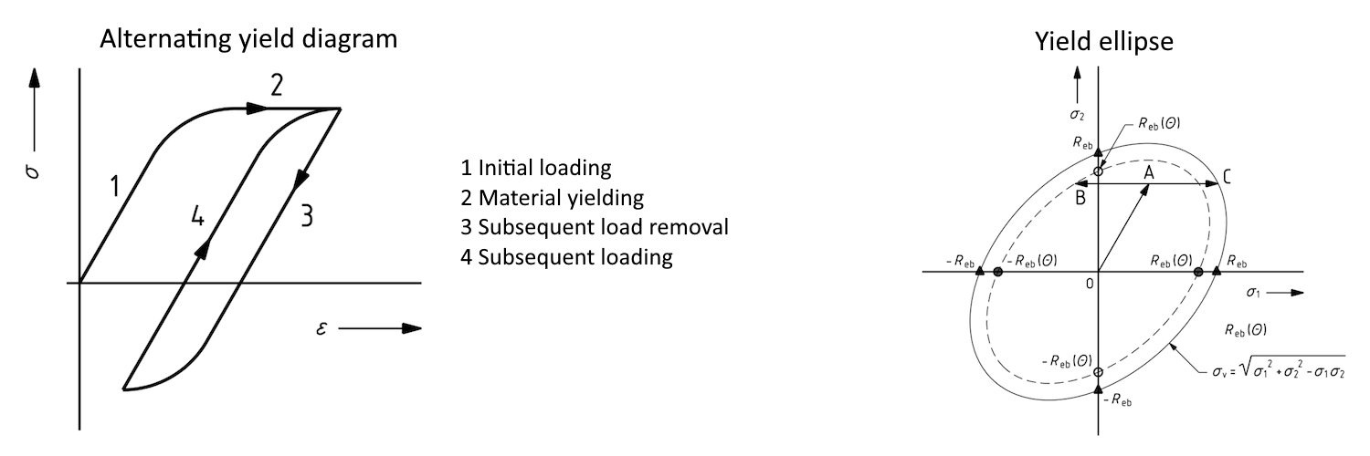 13. Technical Specials - Alternating yield.png