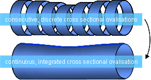 22. Technical Specials - Advanced beam and ring behaviour.png